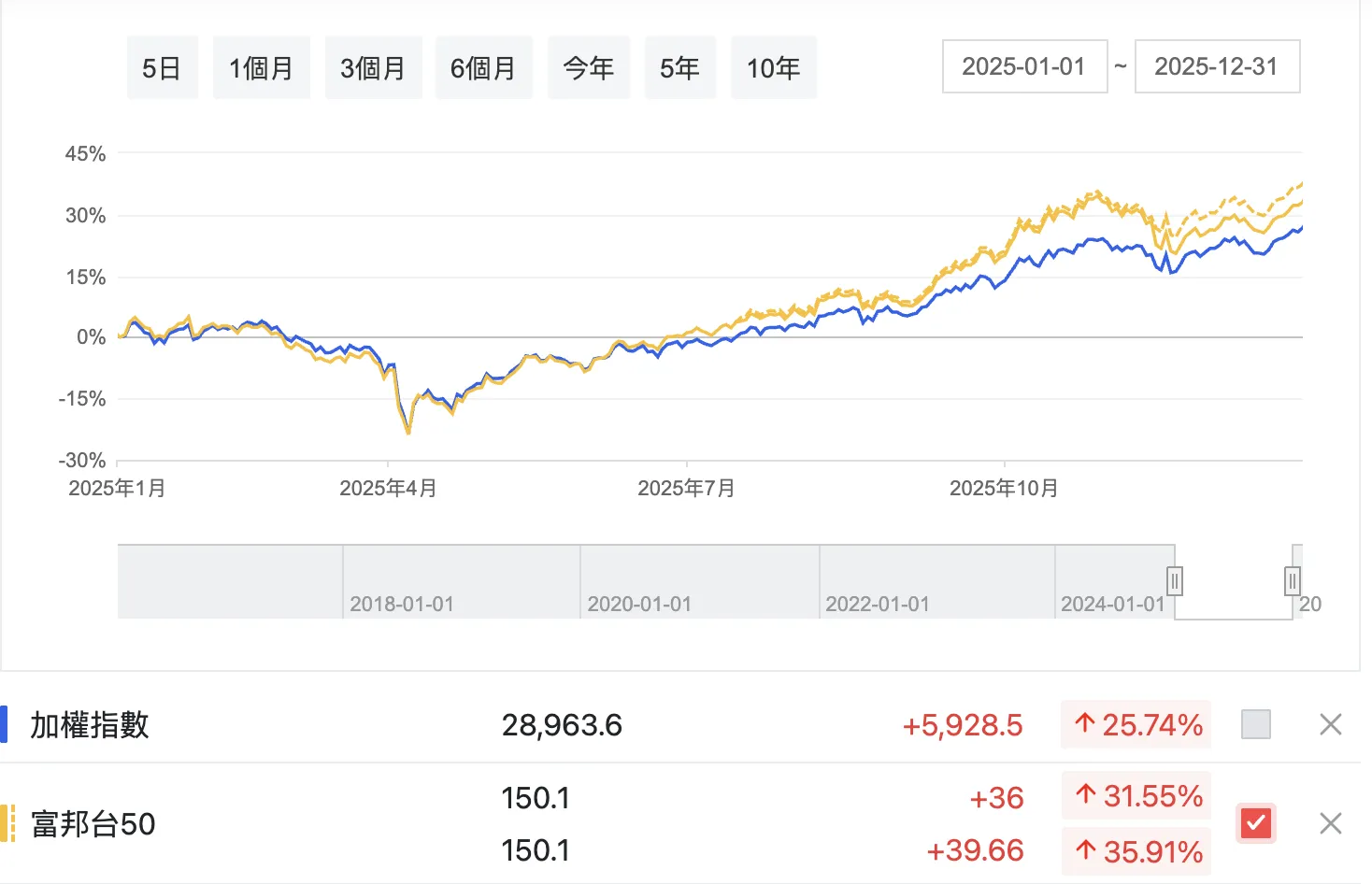 (圖/玩股網提供)