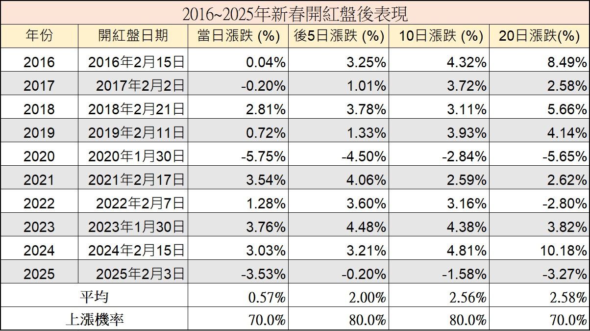 （圖／玩股網提供）