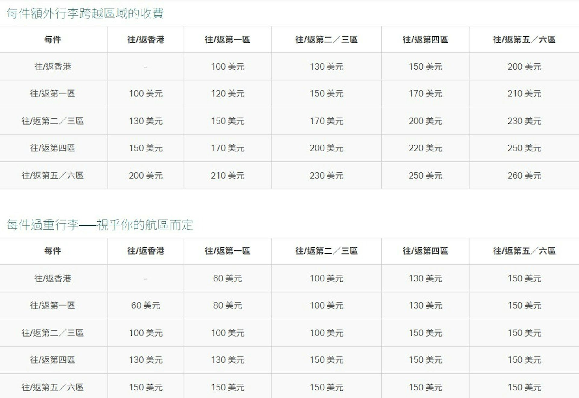 國泰按件數計算超額行李費用。（圖／翻攝自國泰航空官網）