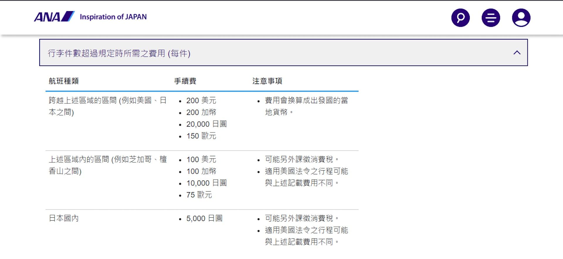 全日空行李件數超過規定時所需之費用。（圖／翻攝自全日空航空官網）