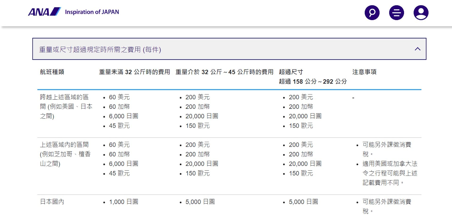 全日空重量或尺寸超過規定時所需之費用。（圖／翻攝自全日空航空官網）