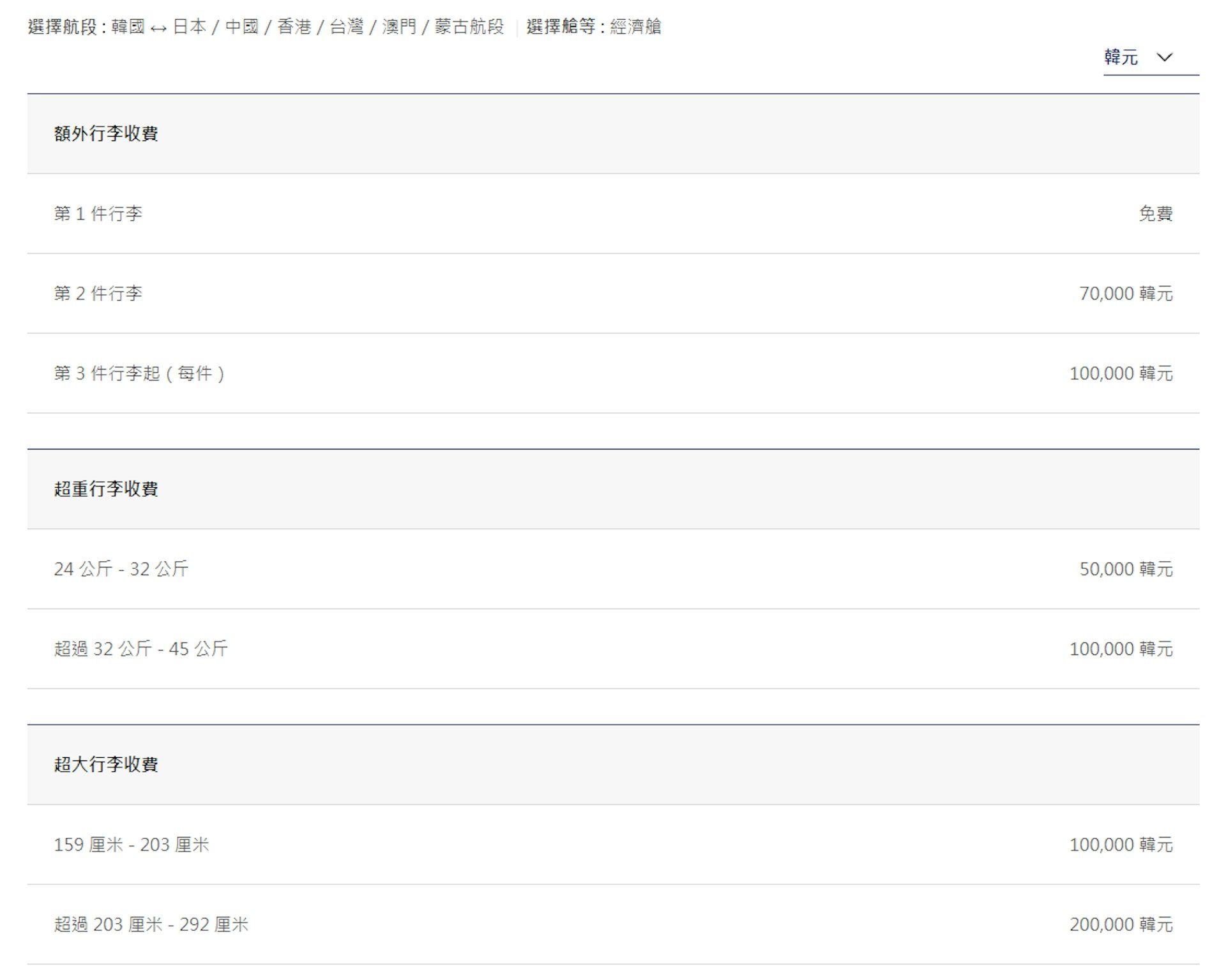 大韓航空超額行李收費表。（圖／翻攝自大韓航空官網）