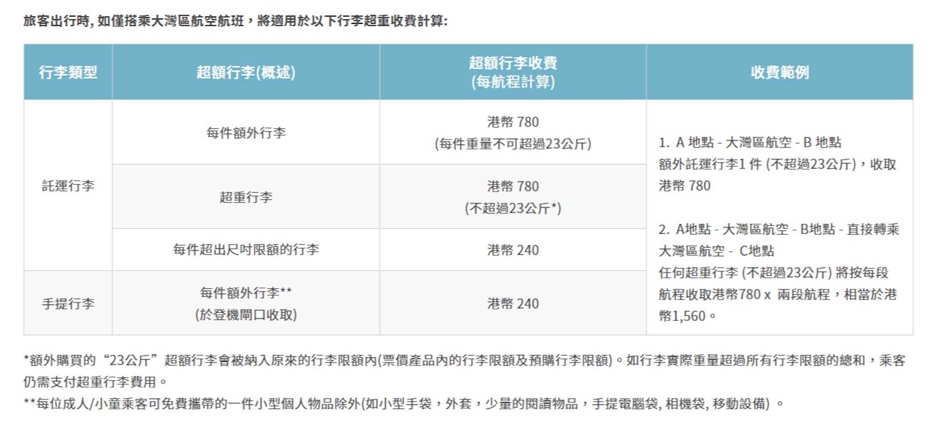 大灣區航空超額行李收費表。（圖／翻攝自大灣區航空官網）