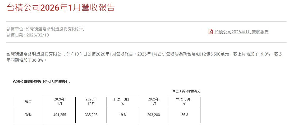 （圖／翻攝自台積電官網）