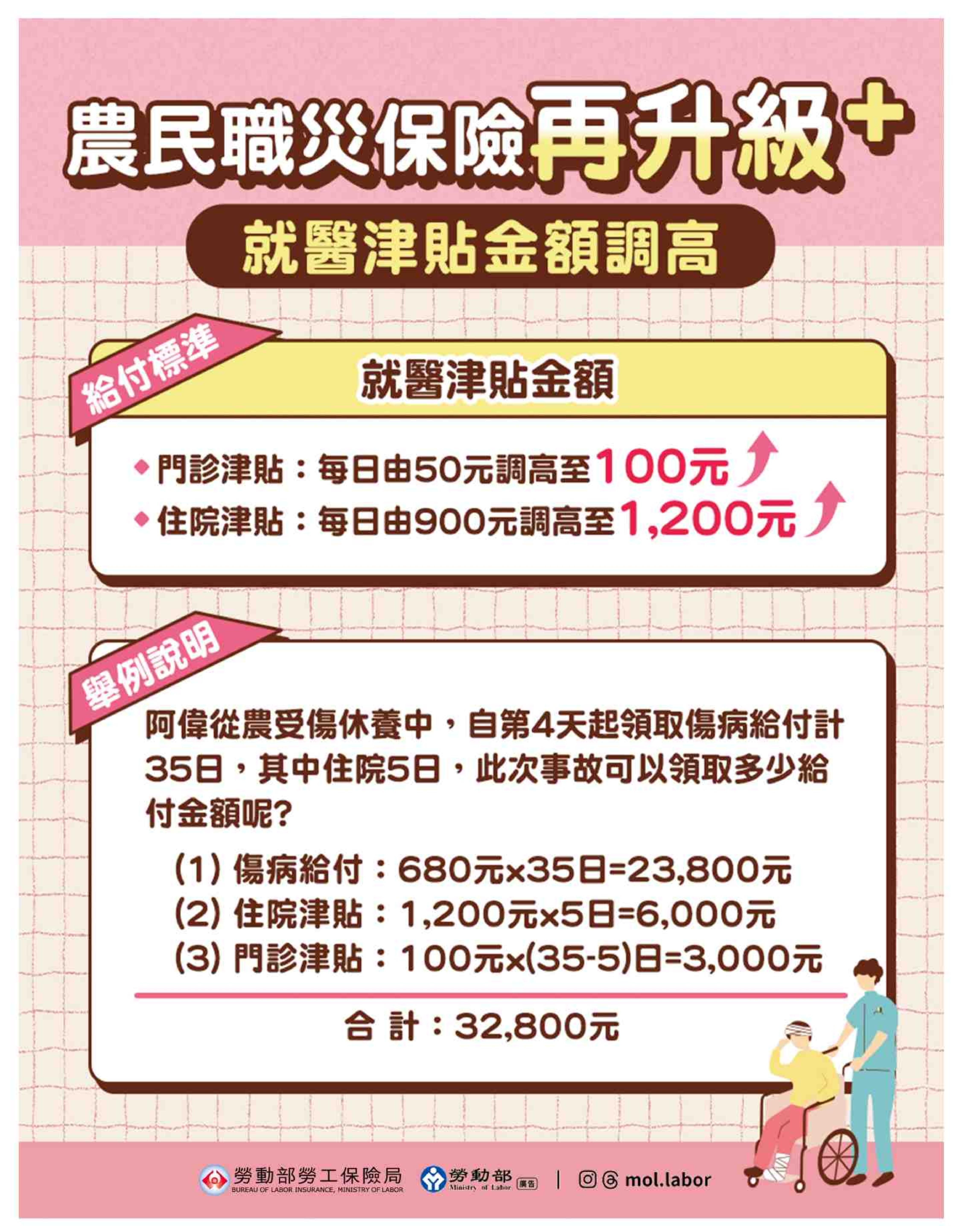 （圖／勞動部官網）