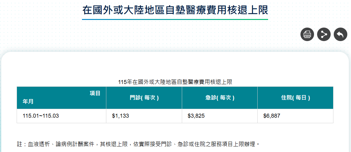 （圖／翻攝自健保署）