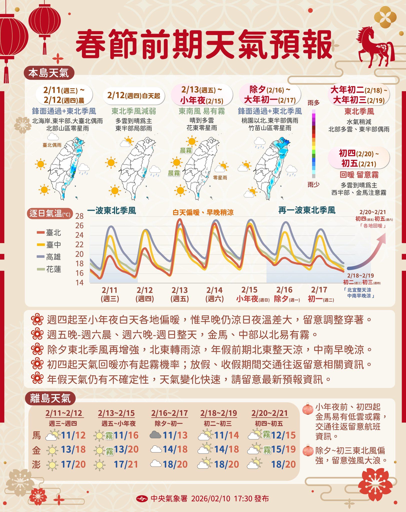 春節前期天氣預報。（圖／氣象署提供）