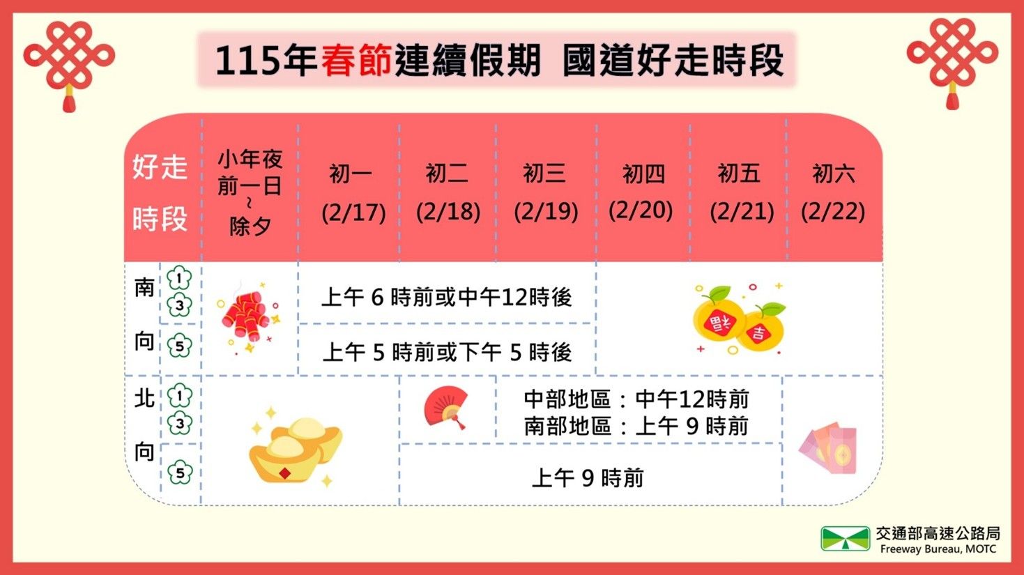 （圖／翻攝自交通部高速公路局）