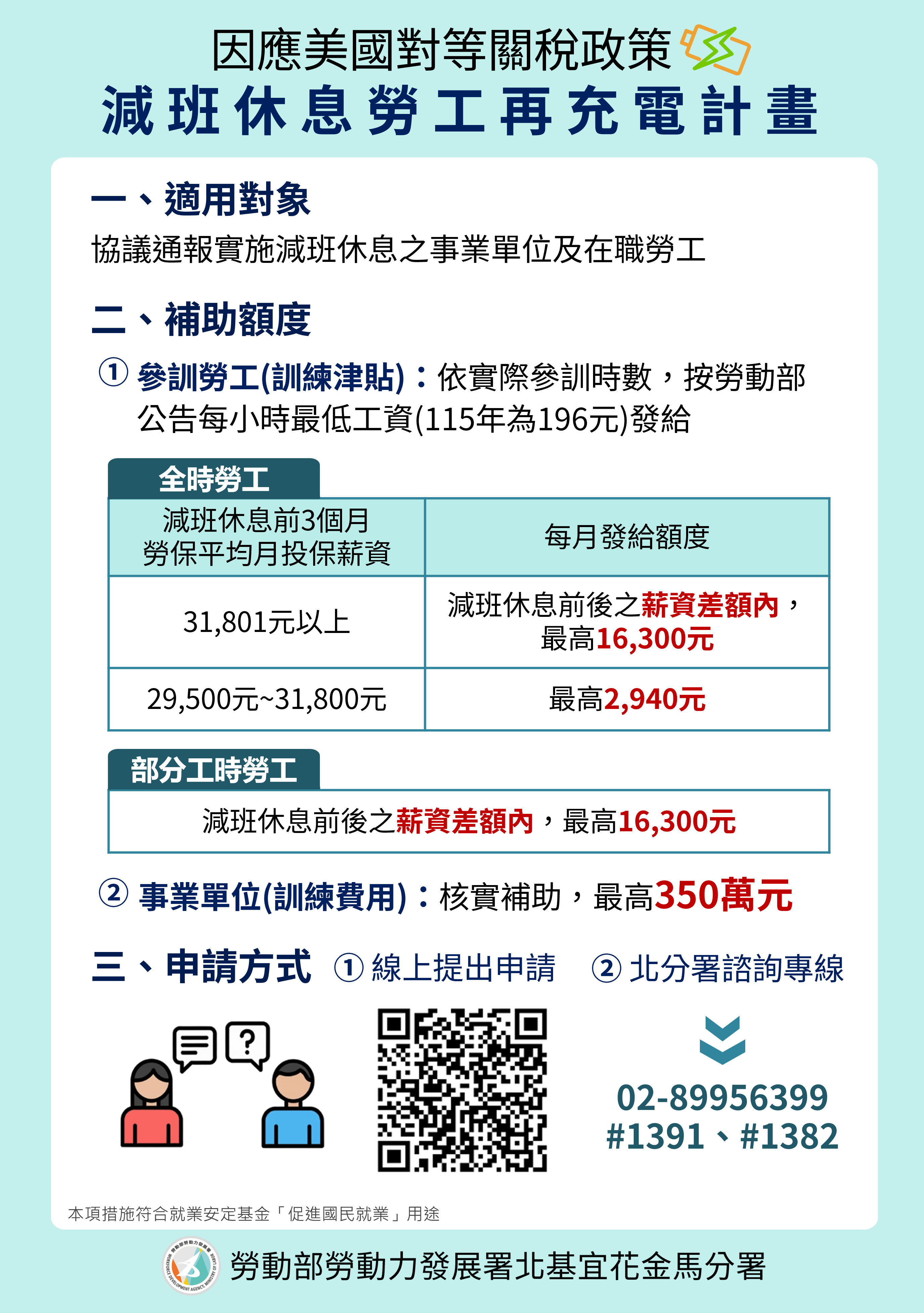 115年勞動部減班休息勞工再充電計畫。（圖／勞動力發展署北分署提供）