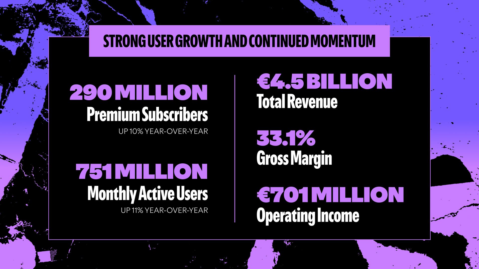 音樂串流平台Spotify在2025年第四季，繳出訂閱用戶大增、獲利暴漲的成績單。（取自Spotify官方粉專）