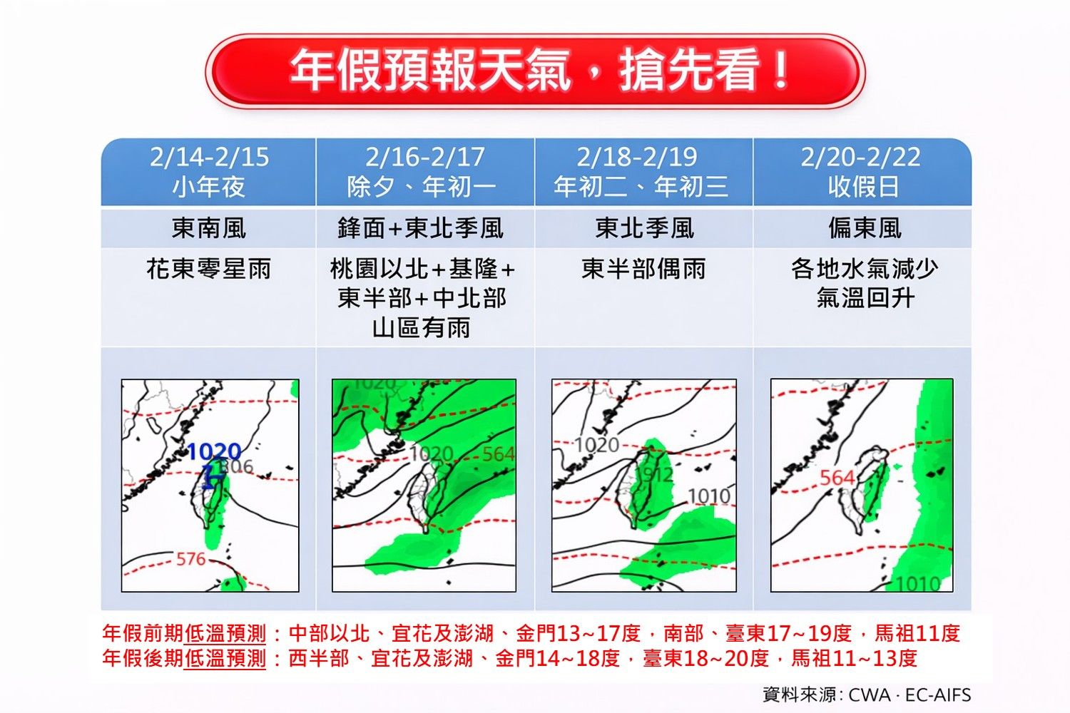 過年天氣預報。（圖／取自林老師氣象站）