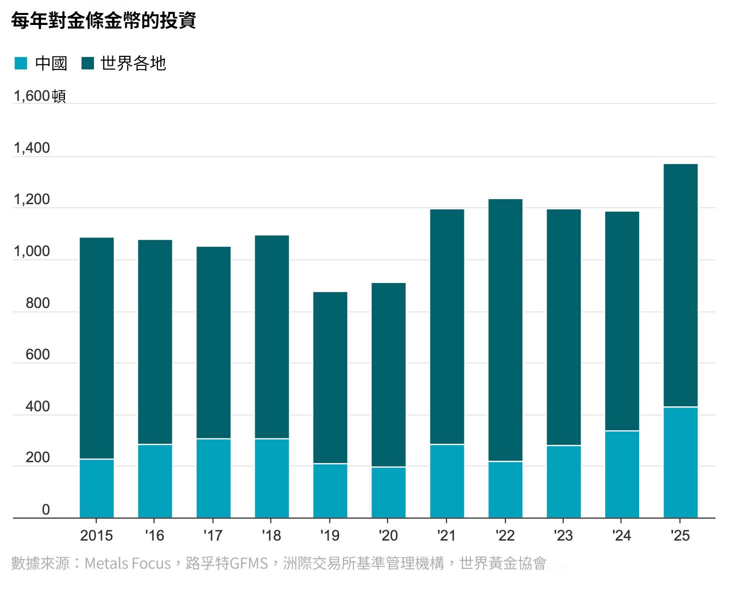 圖表來源：華爾街日報