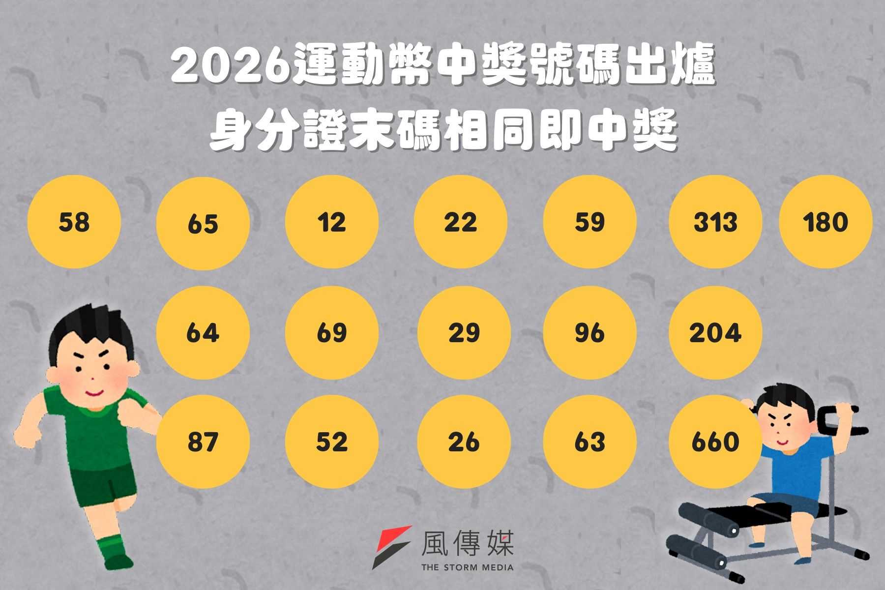運動幣中獎號碼。（圖／風傳媒製）