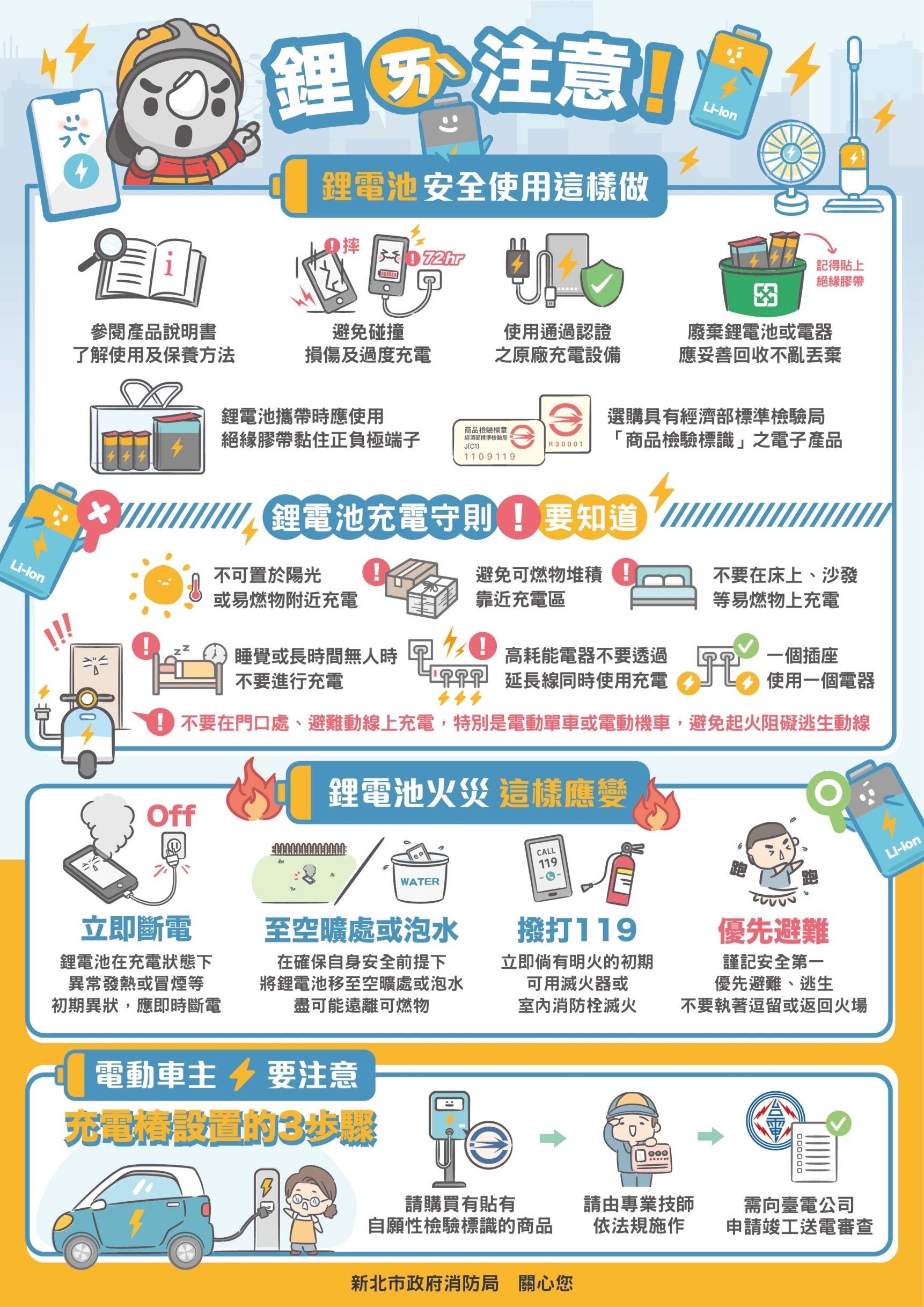 鋰電池使用安全守則。(圖／新北市政府消防局提供)