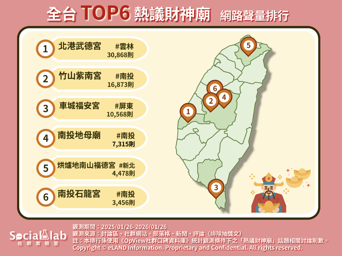（圖／Social Lab 社群實驗室提供）