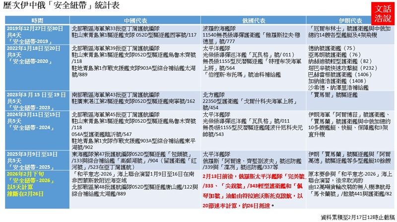 附表二。（作者提供）