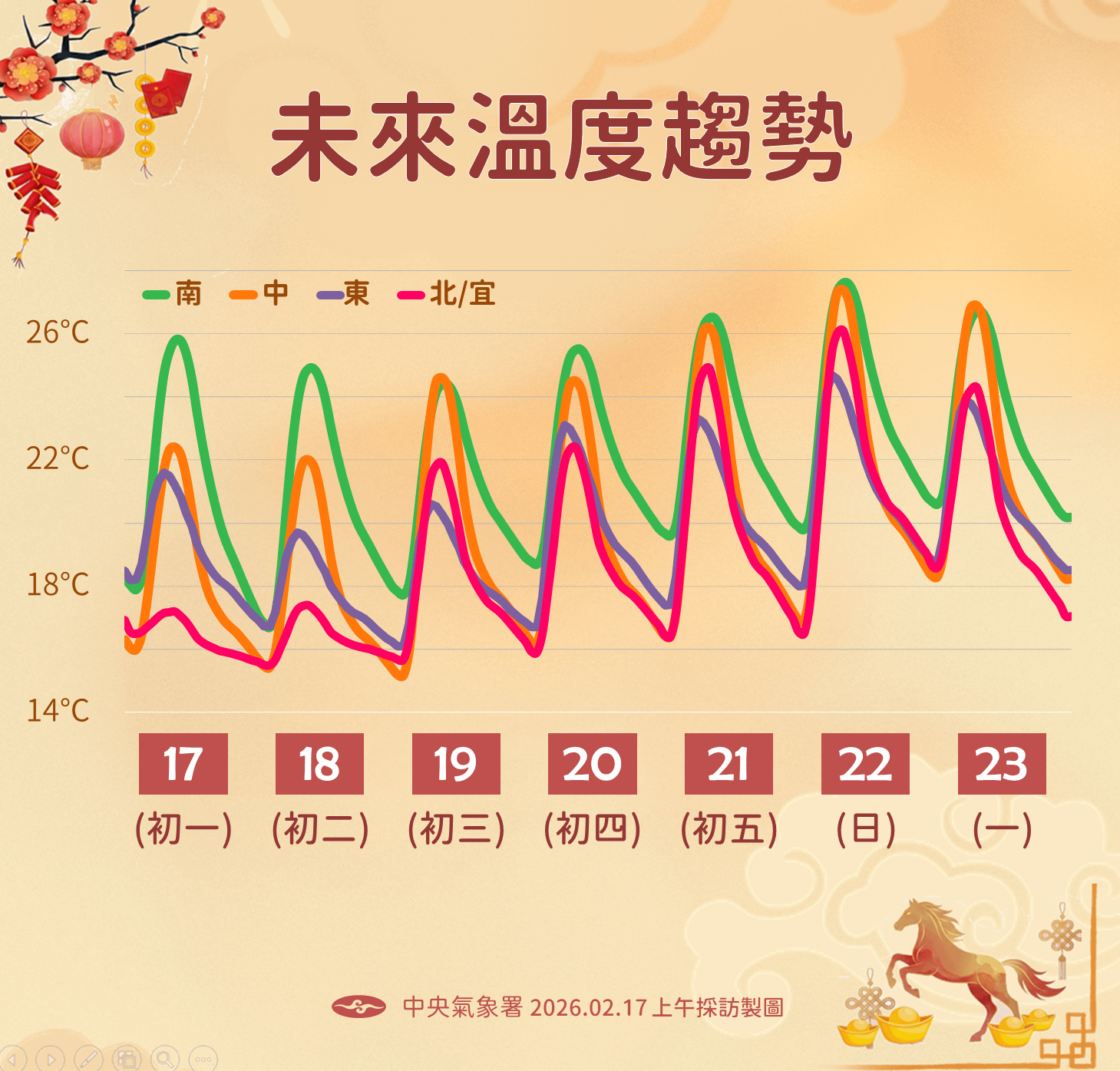 （圖／氣象署提供）