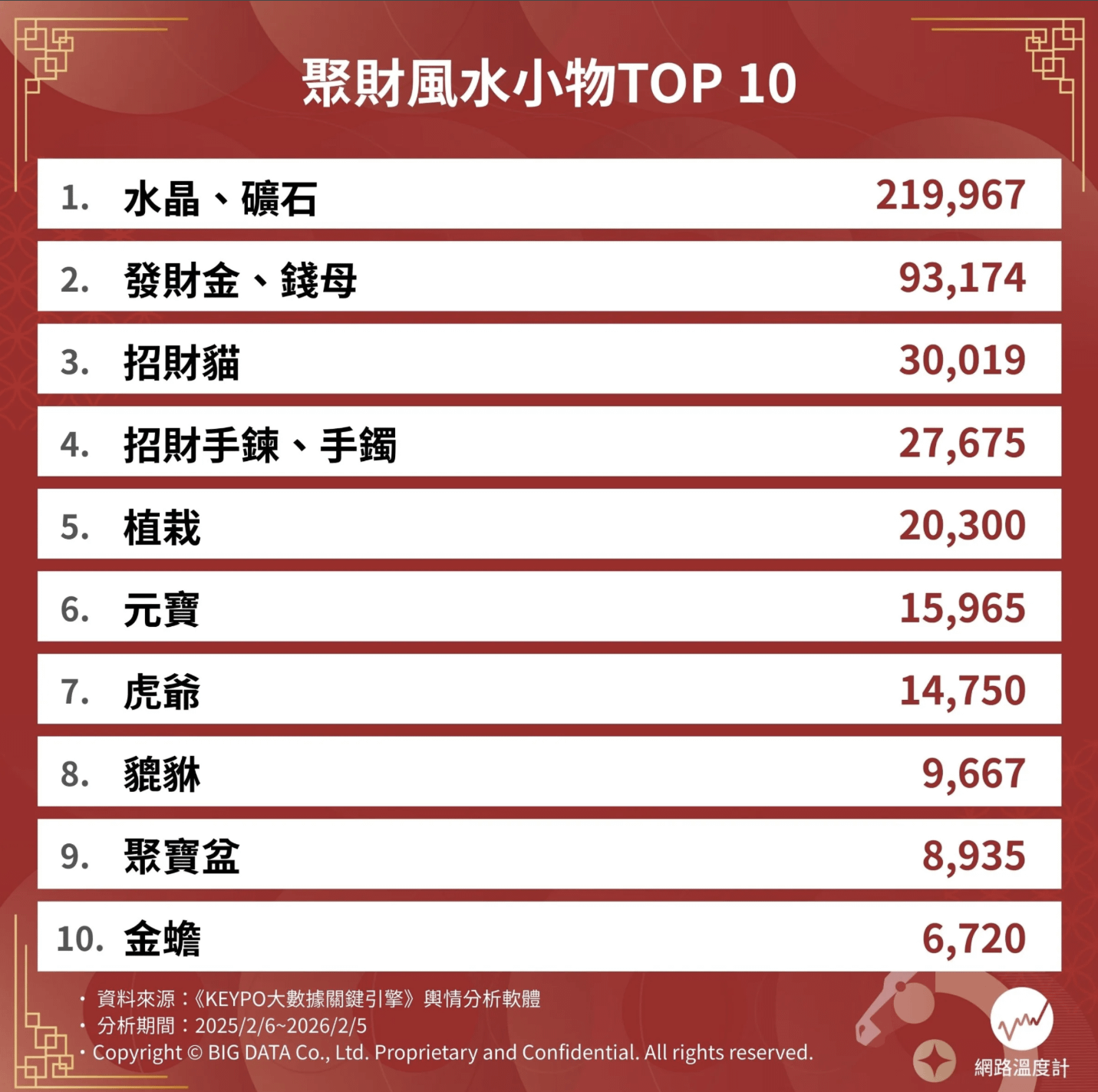 （圖／網路溫度計dailyview提供）