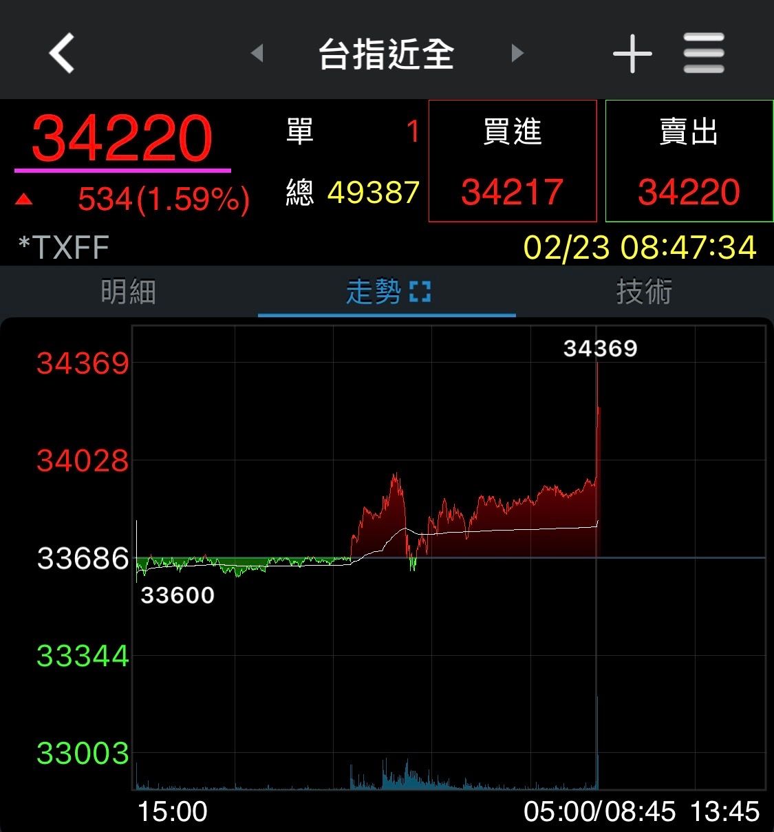 圖片來源：券商軟體