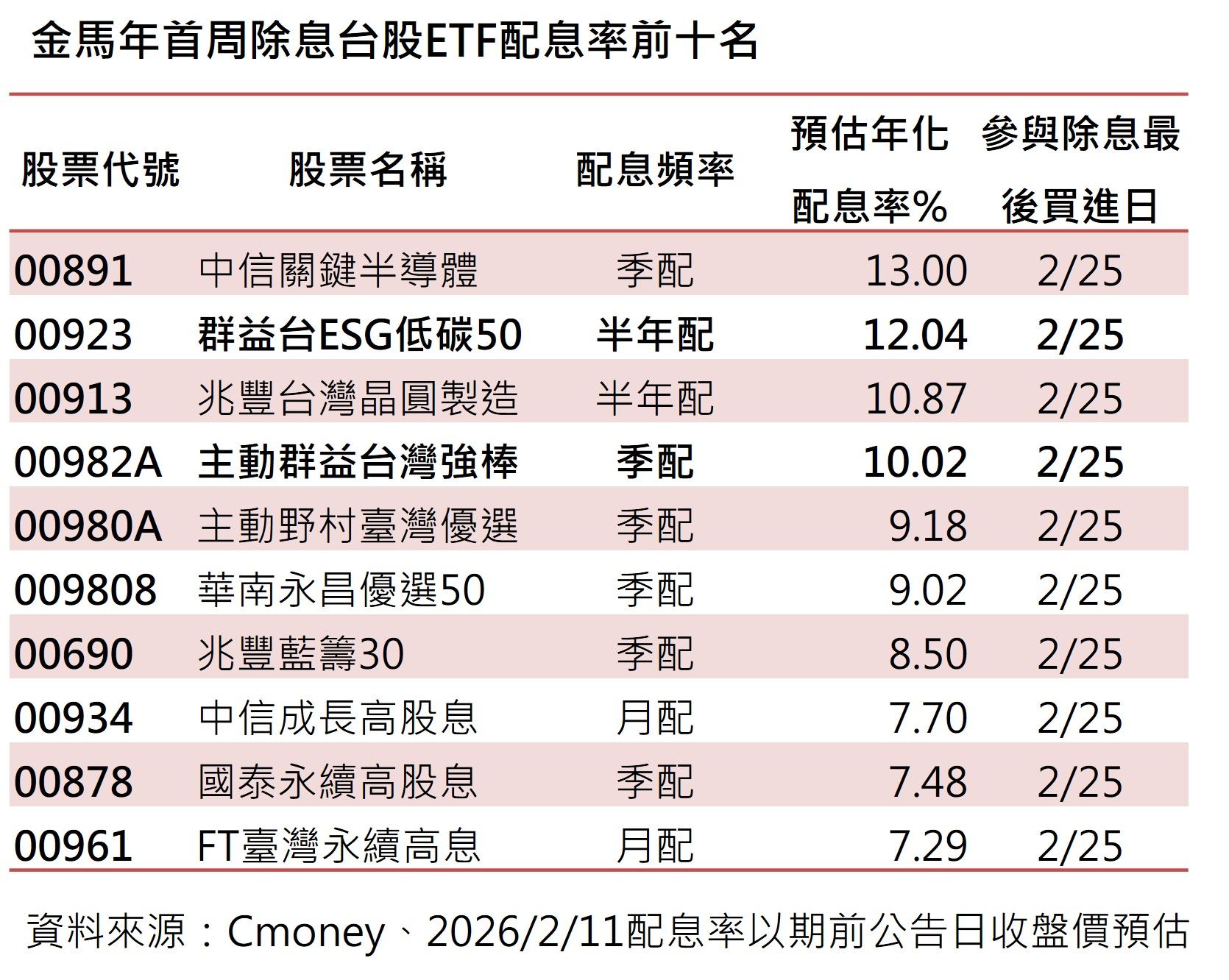 除息台股ETF.jpg