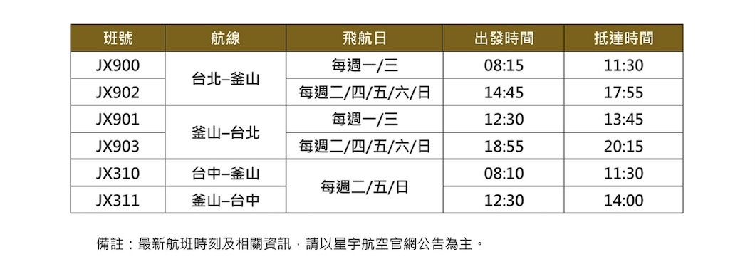 20260224-星宇航空釜山航線以A321neo客機執飛，全艙等共配置188個座位。（星宇航空提供）