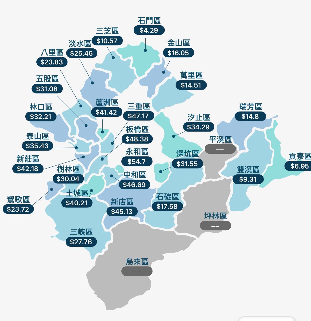 新北買房均價。（圖／翻攝自PTT）