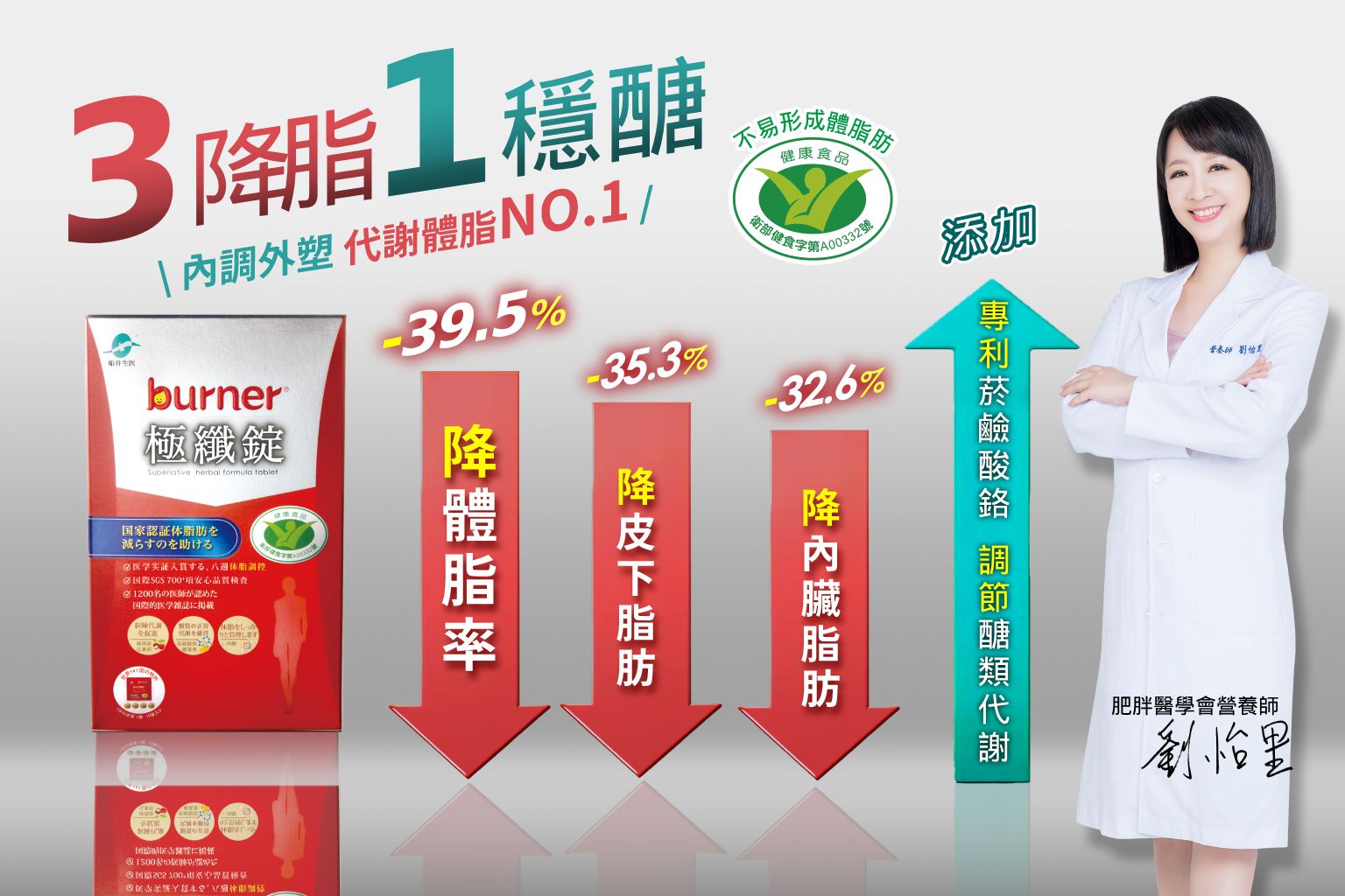 「極纖錠」經人體實驗證實能有效減少體脂、提升肌肉量，肥胖醫學會營養師劉怡里更推薦作為「瘦瘦針」的退場機制。