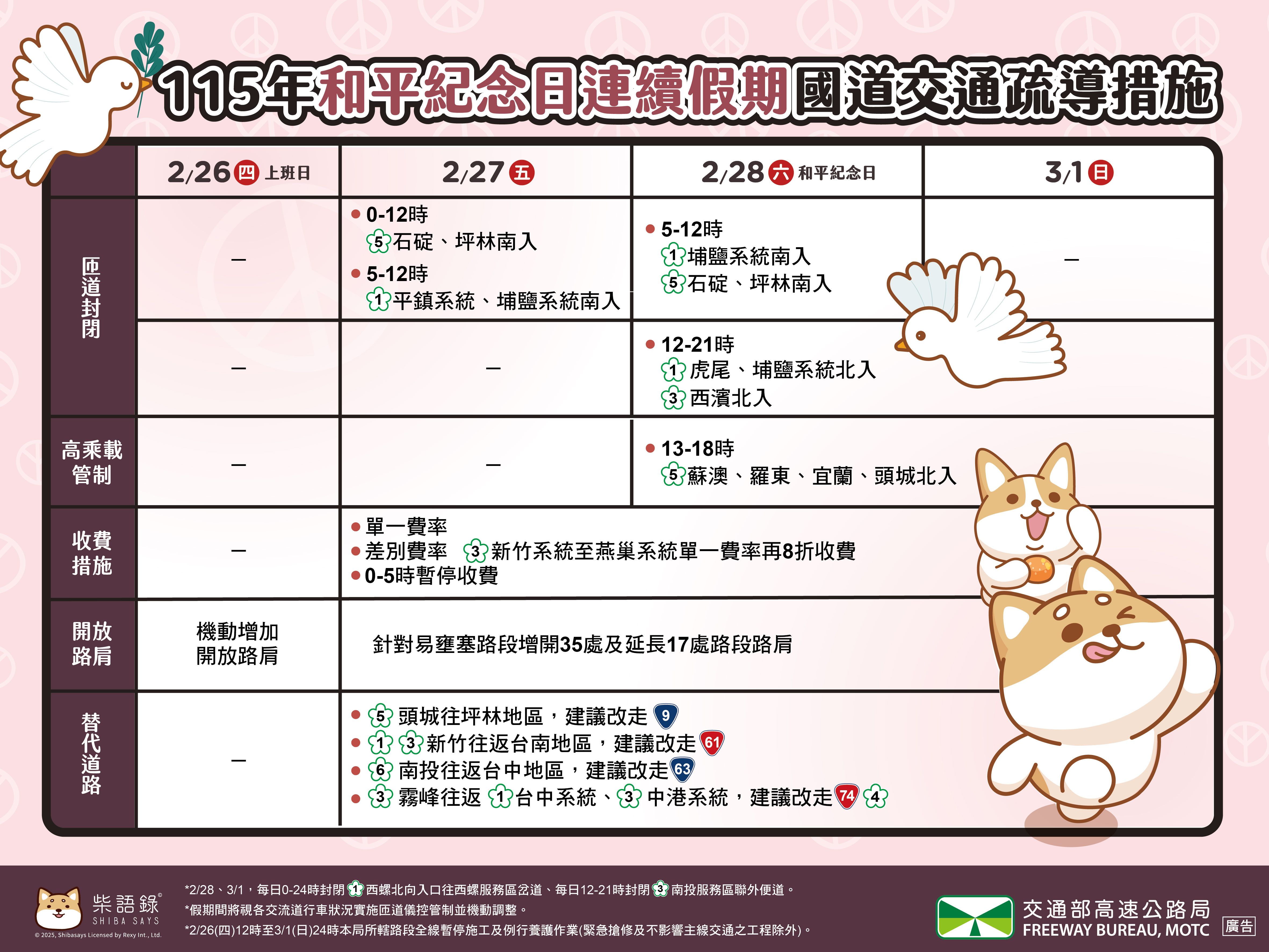 （圖／翻攝自高速公路局）