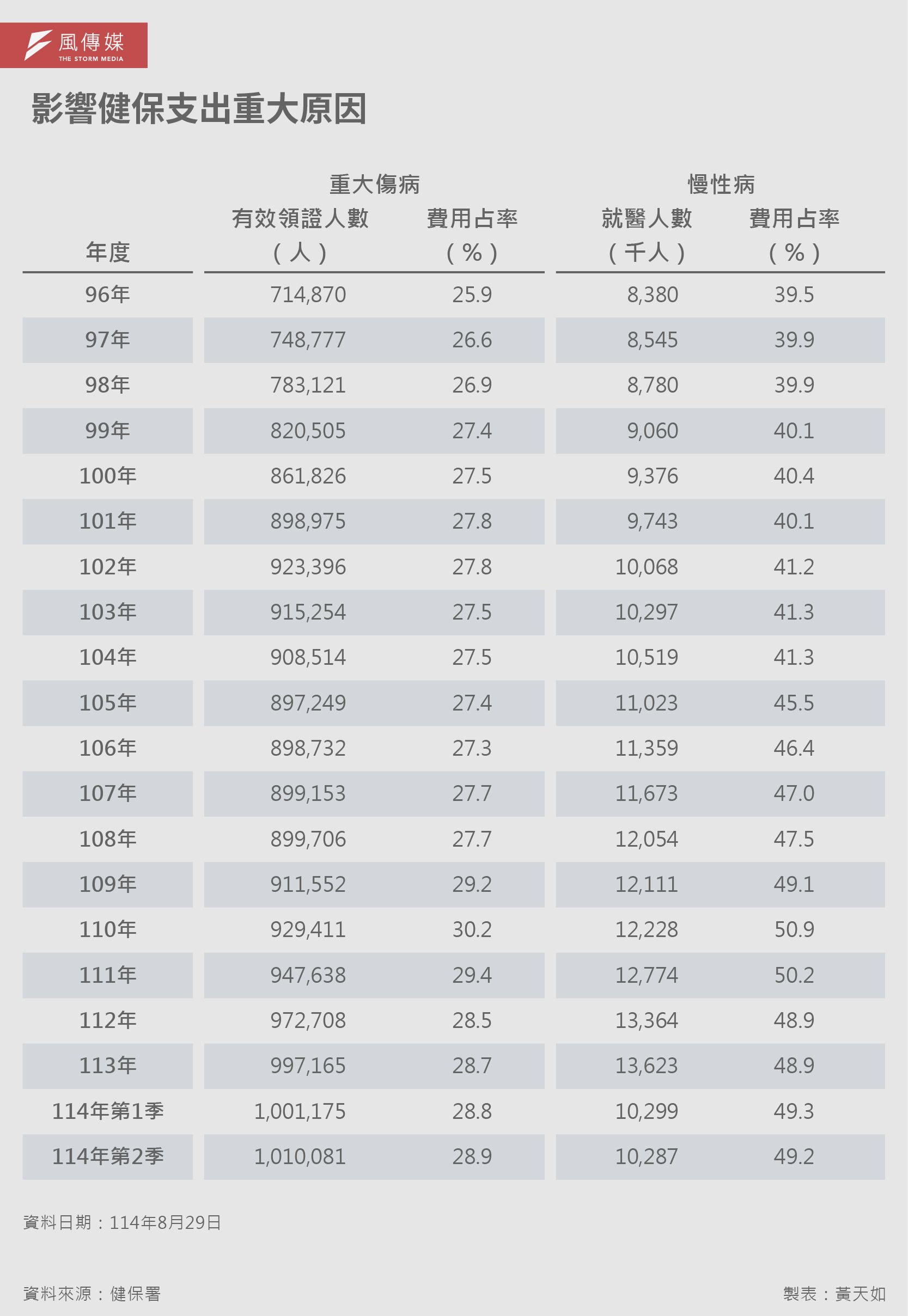 20260222-解密報告健保專題_06-影響健保支出重大原因