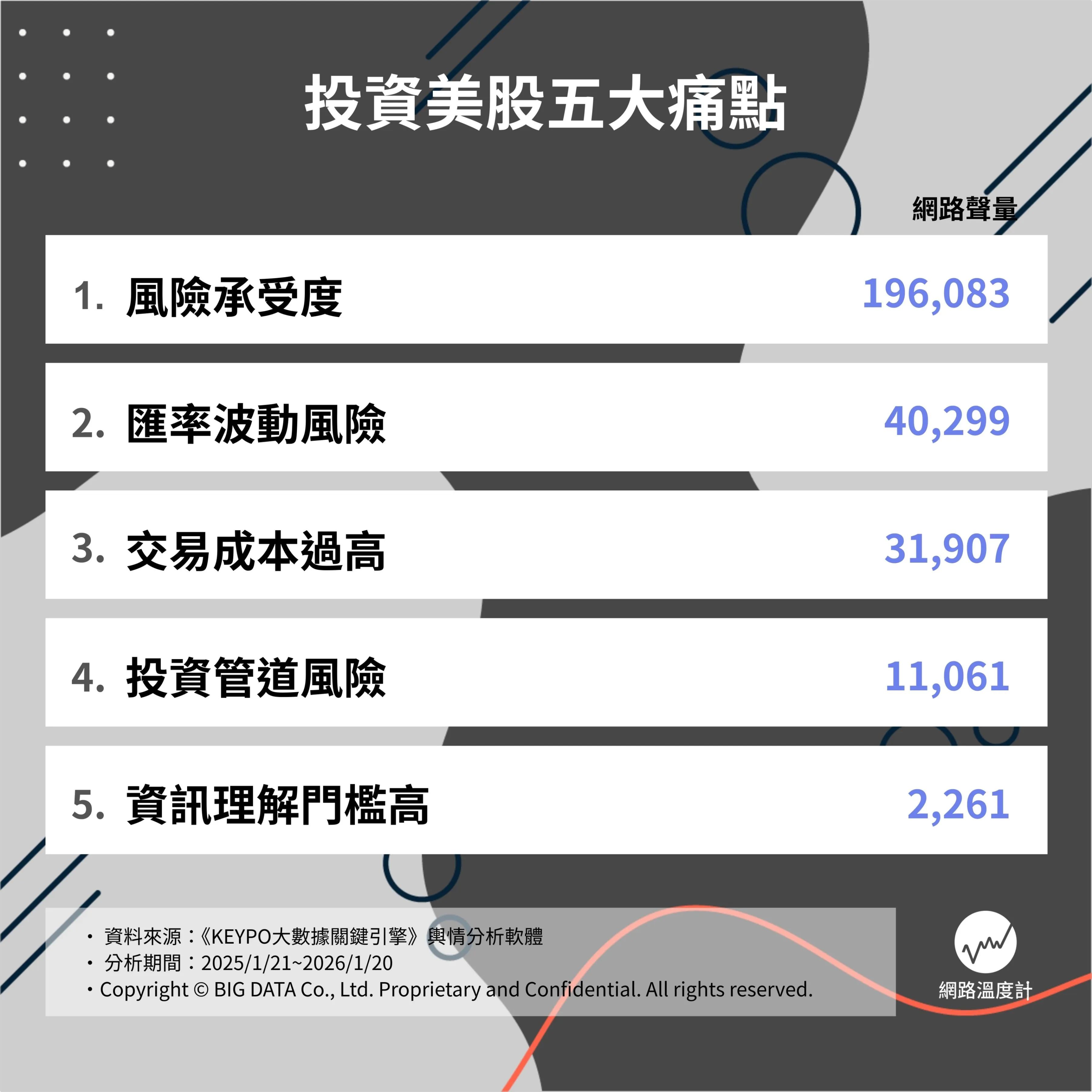 投資美股的五大痛點。（圖／網路溫度計提供）