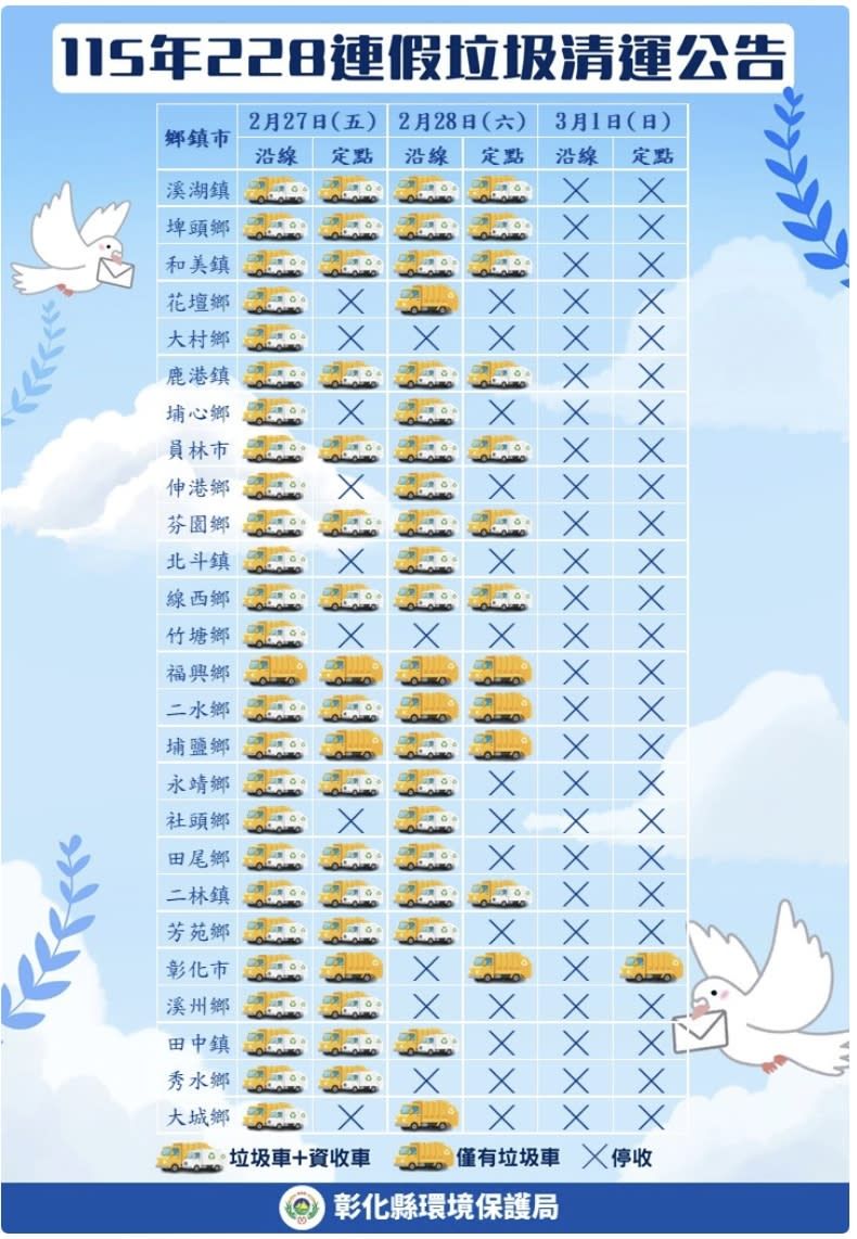 （圖／取自彰化縣政府環保局）
