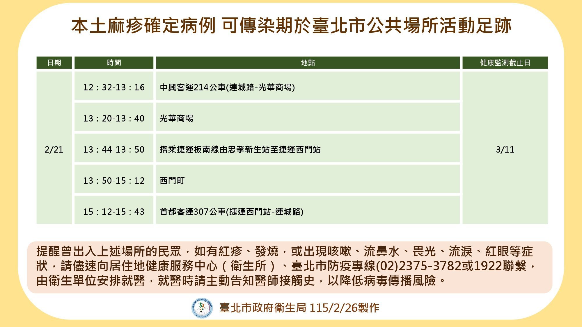 麻疹確診者足跡一次看！（圖／北市衛生局提供）