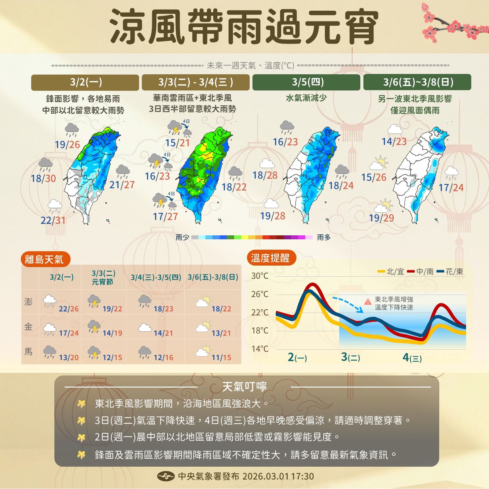 未來一周天氣溫度預報。(圖/氣象署提供)