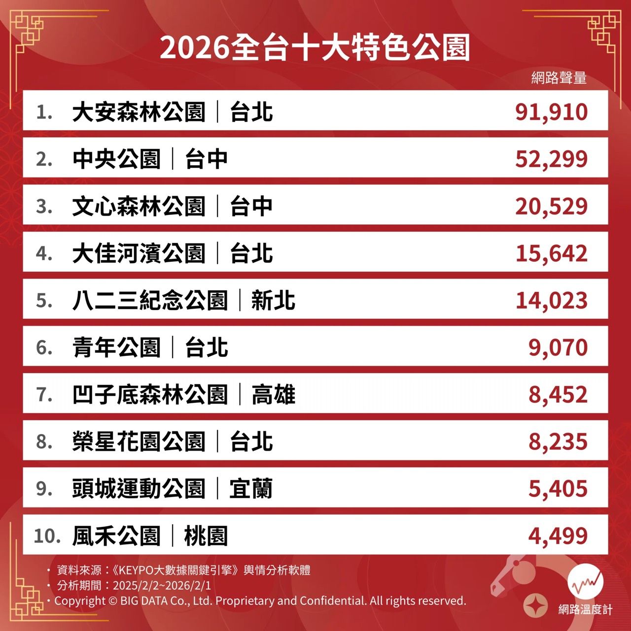 2026全台十大特色公園。（圖／網路溫度計提供）