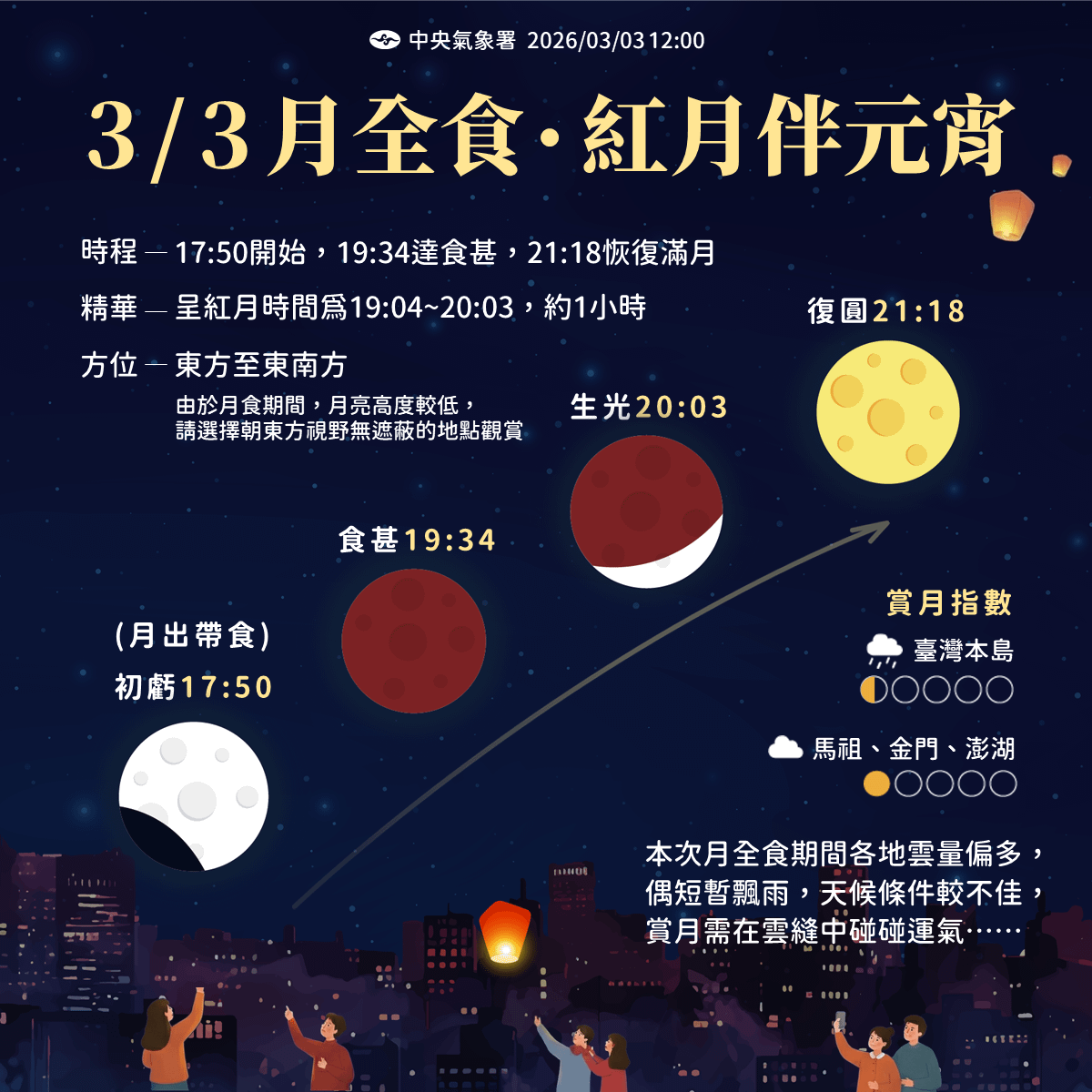 本文為你整理元宵月全食懶人包，帶你一次看懂血月時間、觀測攻略與各地天氣概況。（圖／氣象署提供）