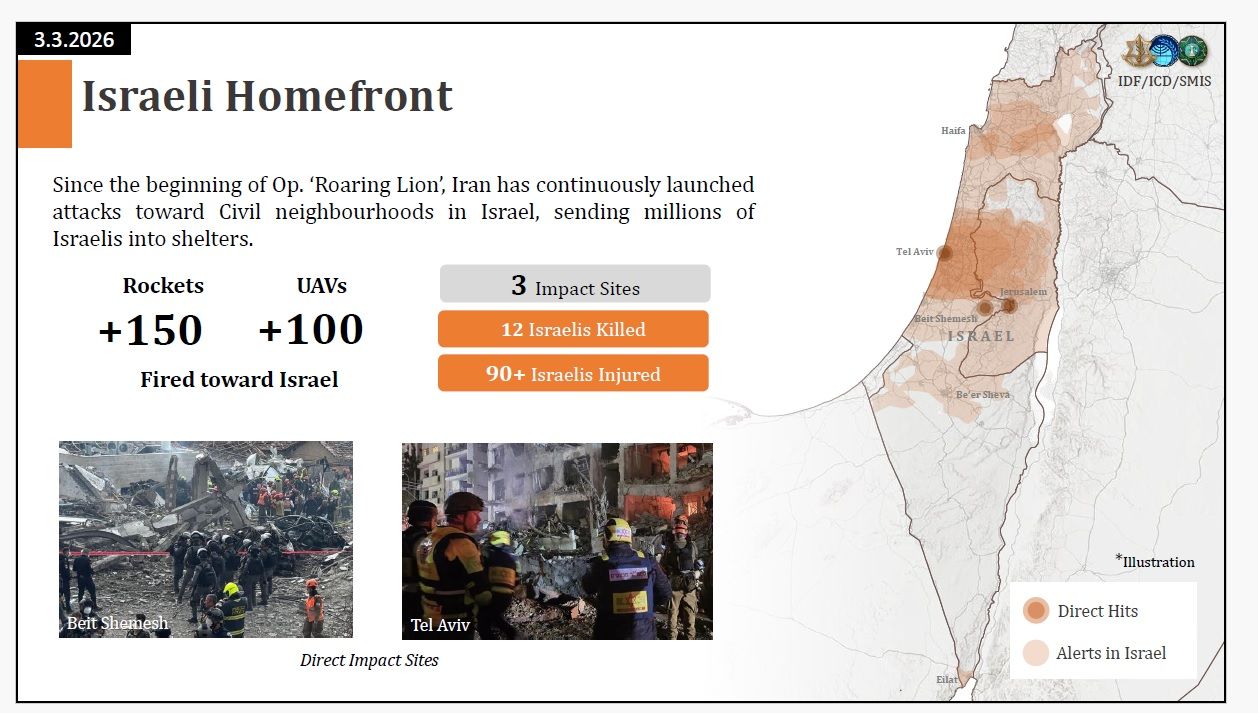以色列統計，從2月28日至3月3日，伊朗攻擊以國民間設施，手法包括飛彈及無人機。