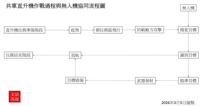 副圖一。（作者提供）