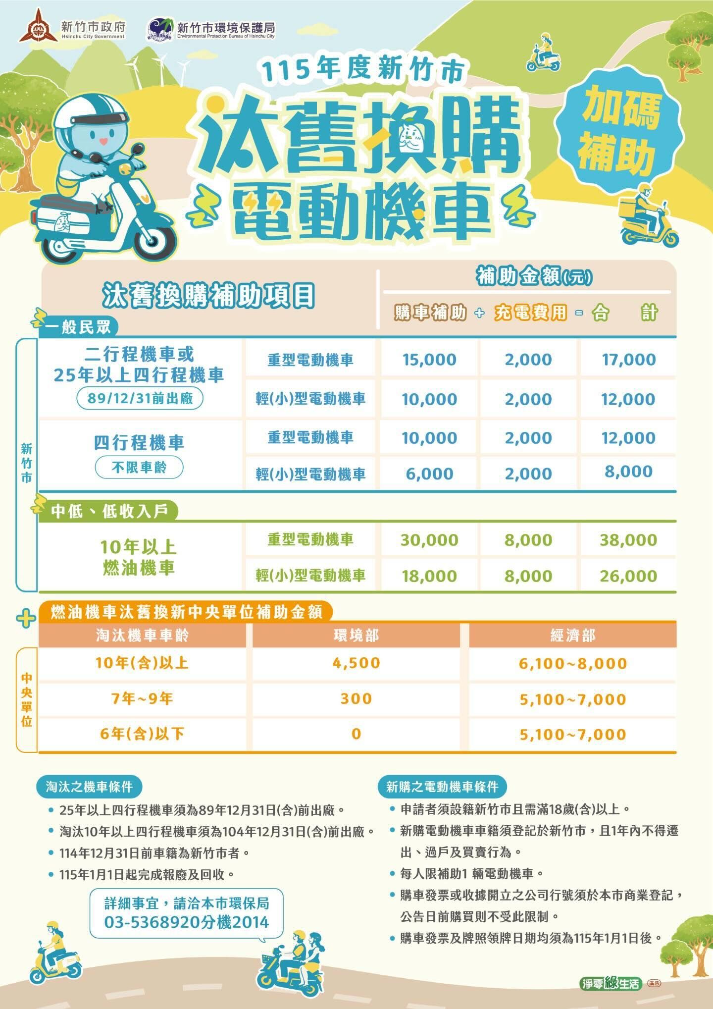 2026新竹市汰舊換新電動機車補助。（圖／取自新竹市政府環保局）