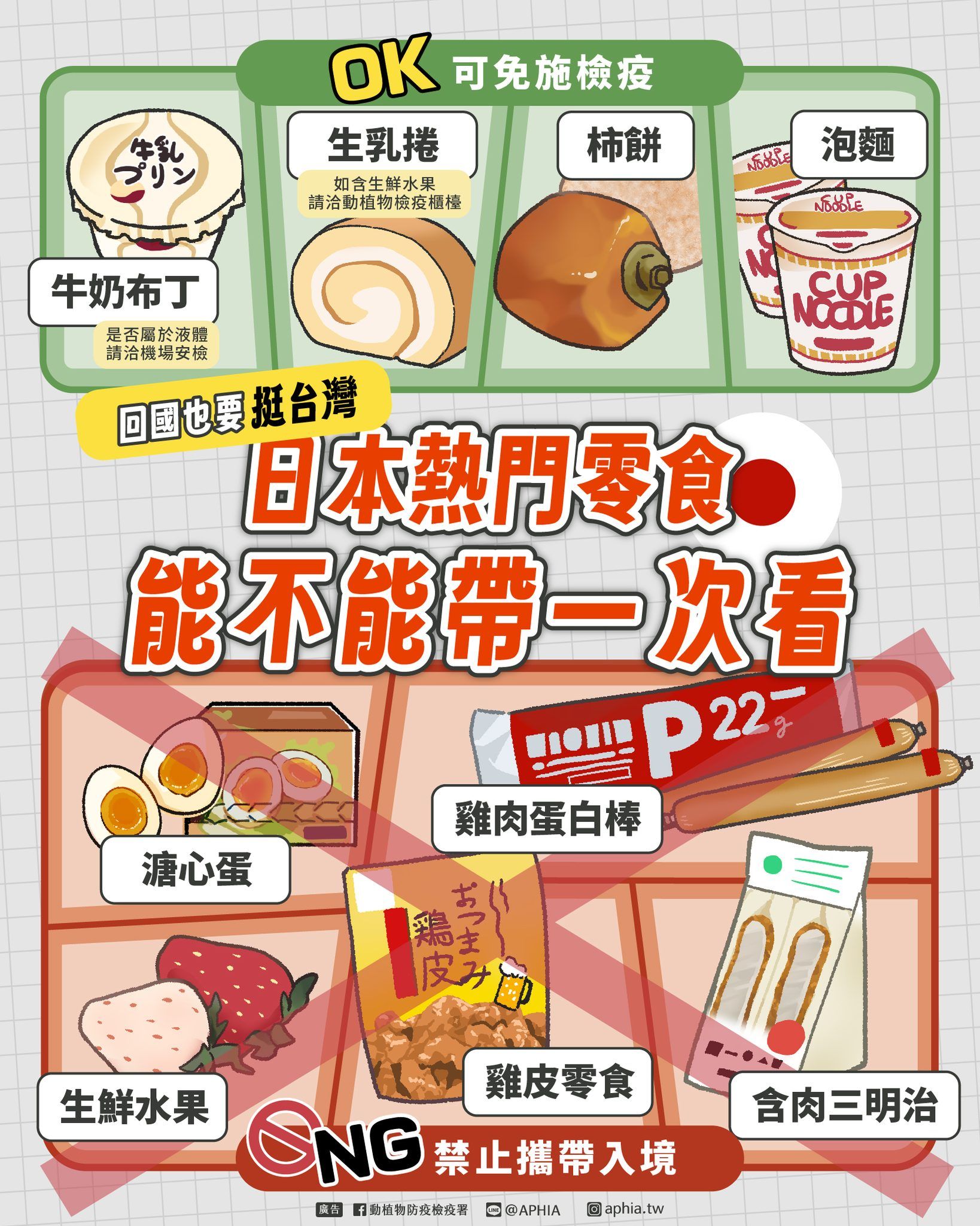日本熱門零食能不能帶。（圖／取自動植物防疫檢疫署）