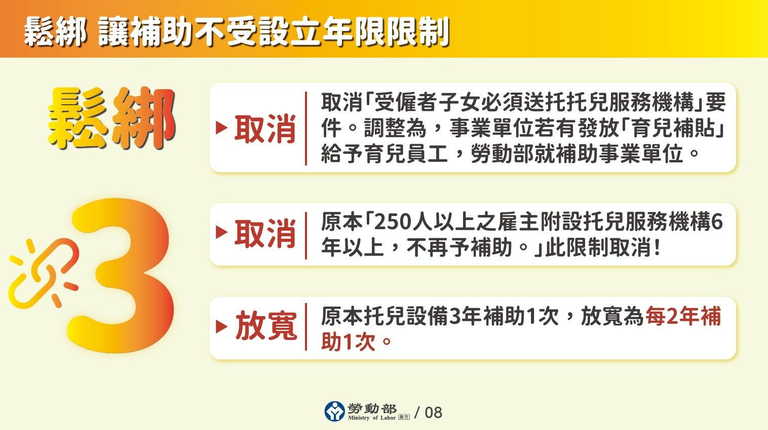 勞動部放寬托兒設備3年補助1次規定，修正為每2年補助1次。（圖／勞動部提供）