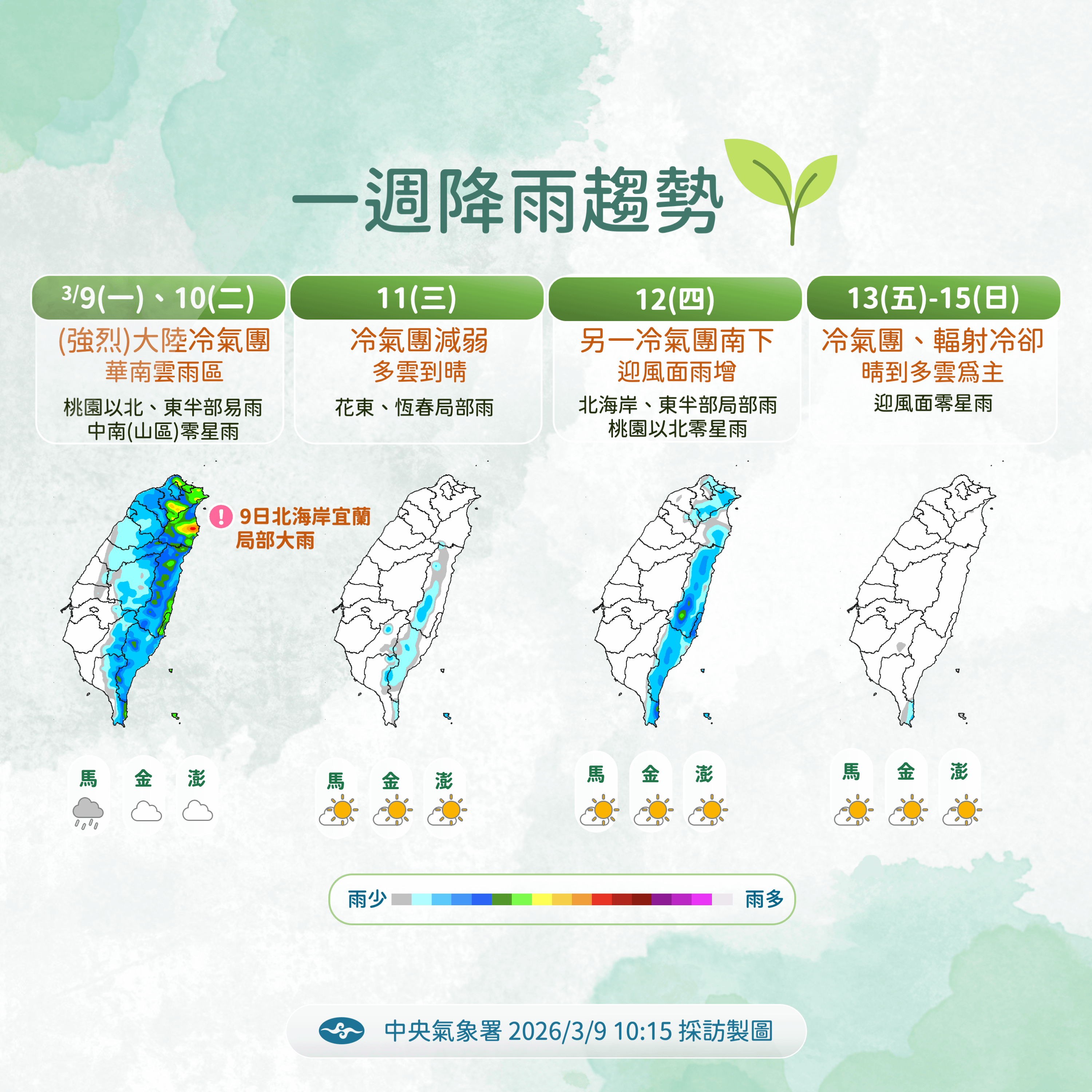 一周降雨趨勢。（圖／氣象署提供）