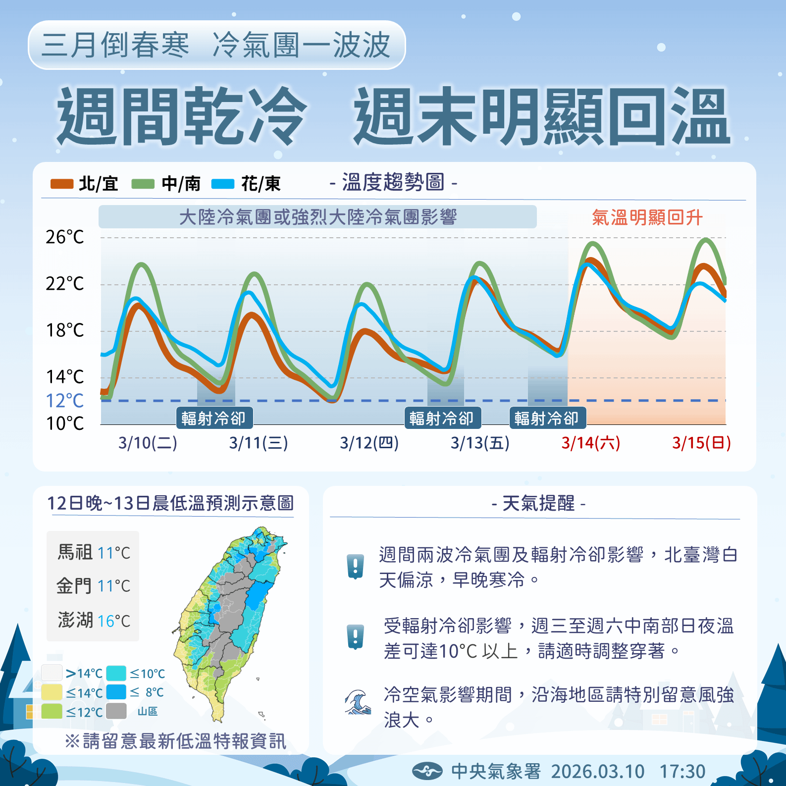 一周天氣一次看。（圖／氣象署提供）