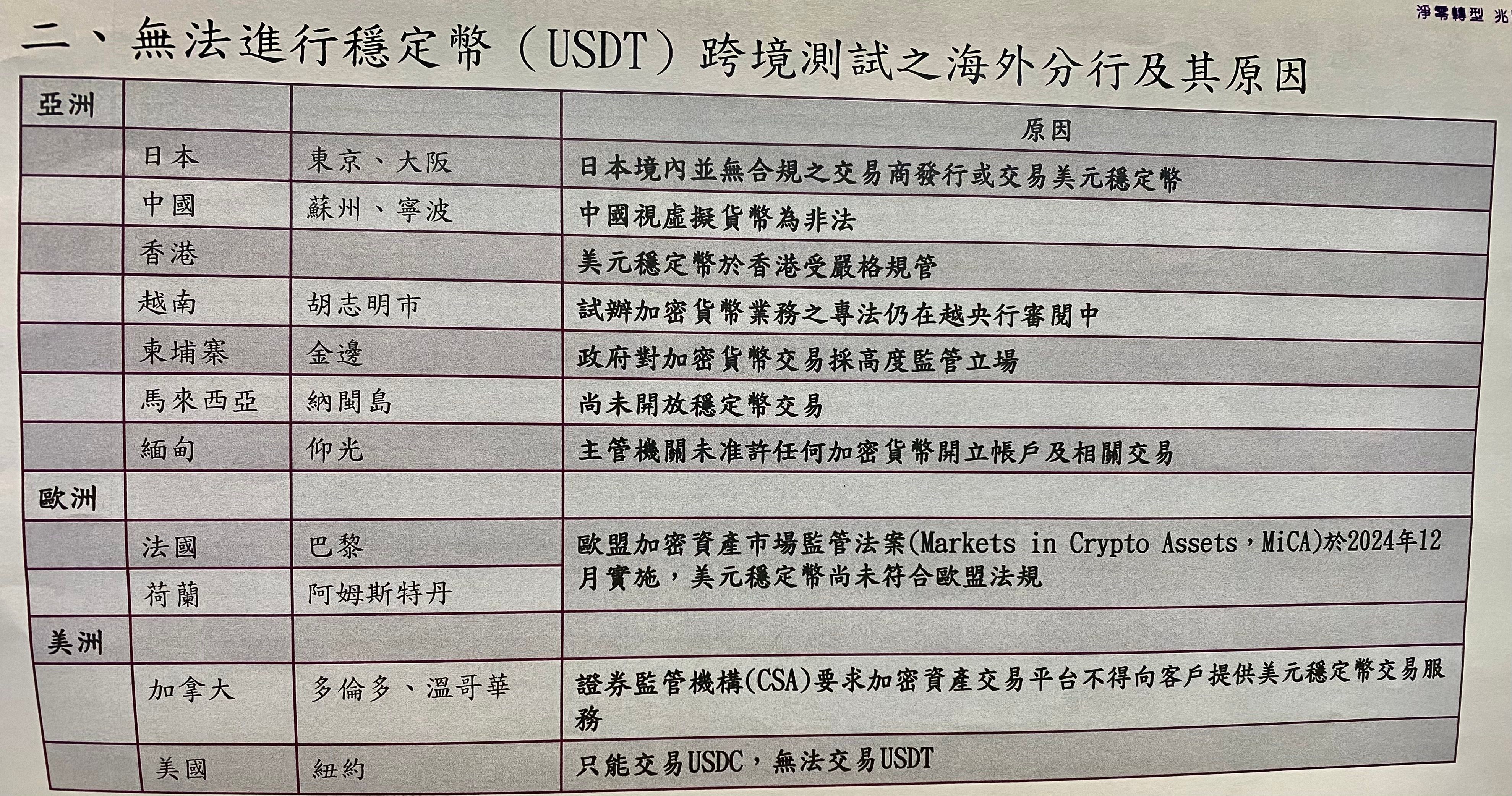 兆豐銀行10日公布穩定幣測試結果。（陳怡慈攝）