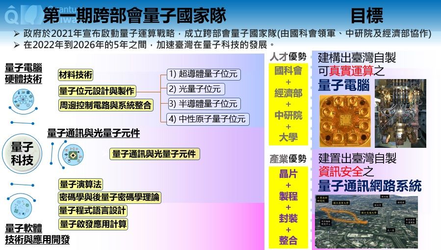 量子國家隊第一期計畫示意圖(國科會提供)