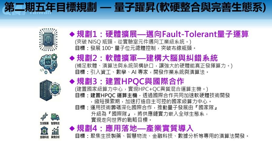 量子國家隊第二期計畫示意圖。(國科會提供)