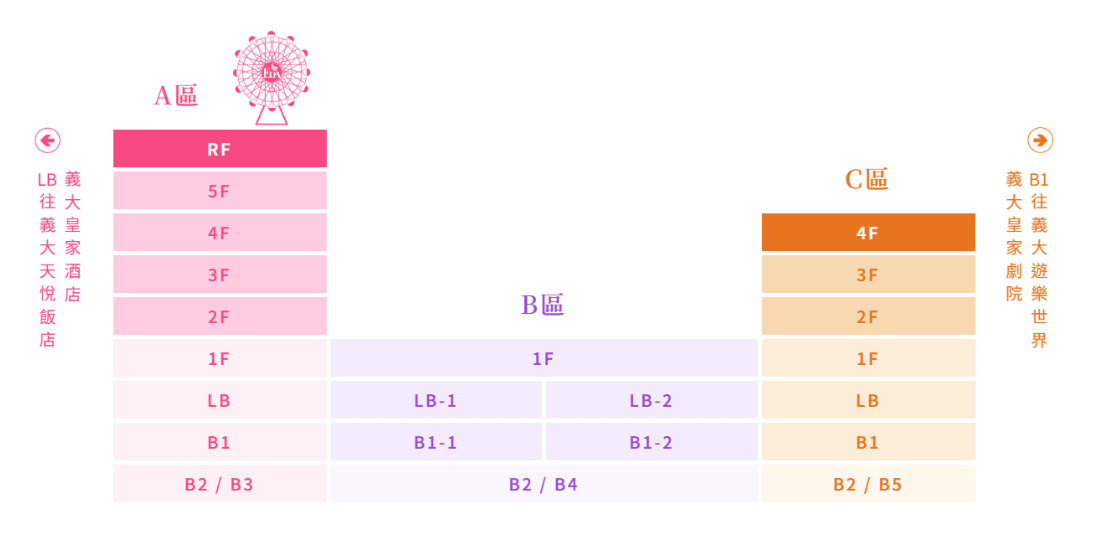 義大OUTLET平面圖。（圖／取自義大OUTLET官網）