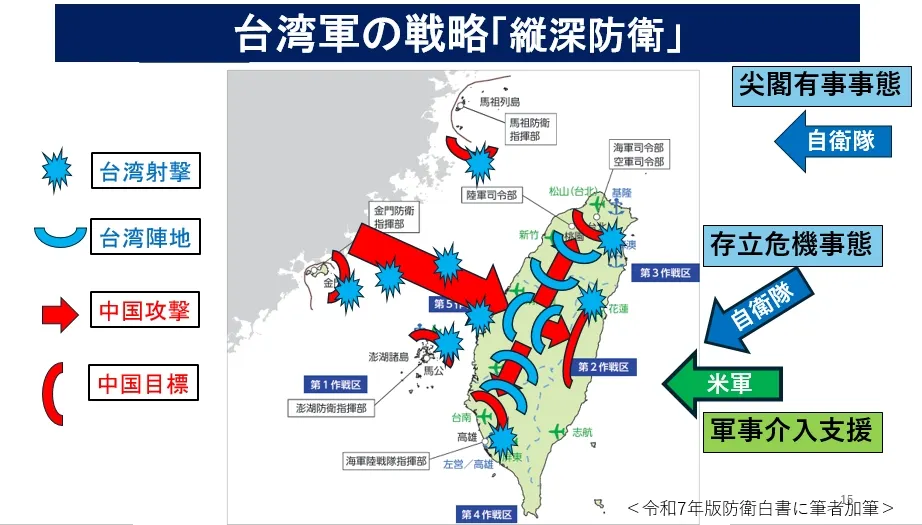 3月12日，小川清史演說時以此投影片解析台灣防衛戰略。(小川清史提供)