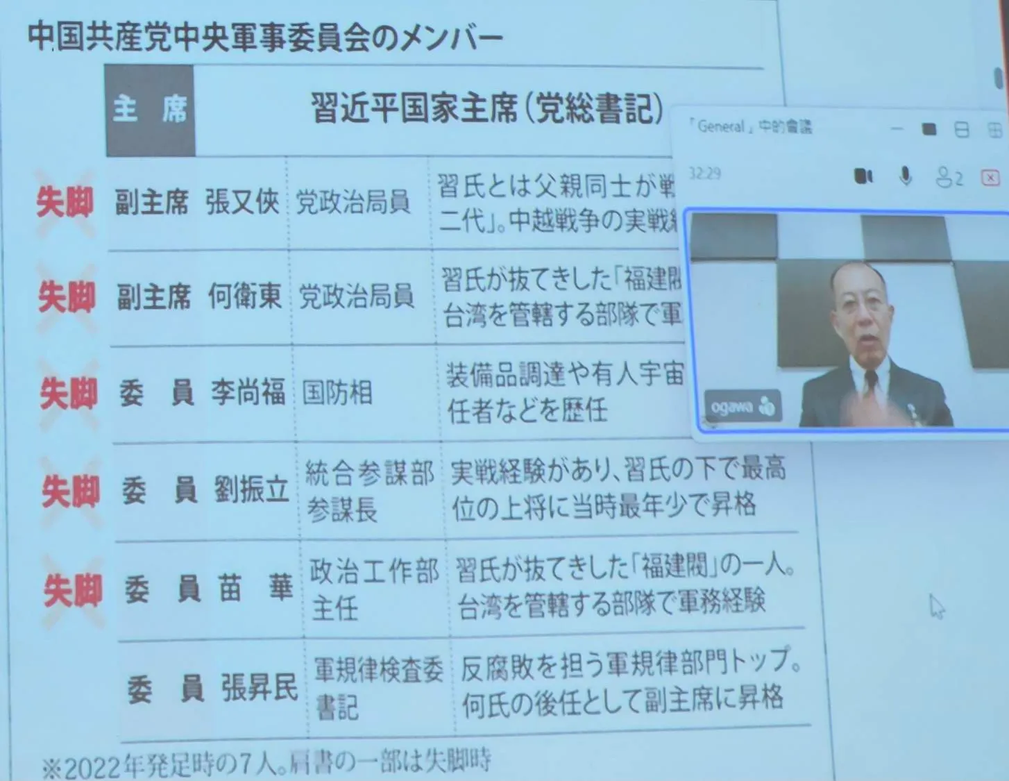 日本陸上自衛隊退役陸將、現任日本安全保障戰略研究所（SSRI）上席研究員小川清史3月12日以視訊連線方式，在淡江大學以英語對學生發表「中國的動向與日本防衛」專題講座。(王秋燕攝)