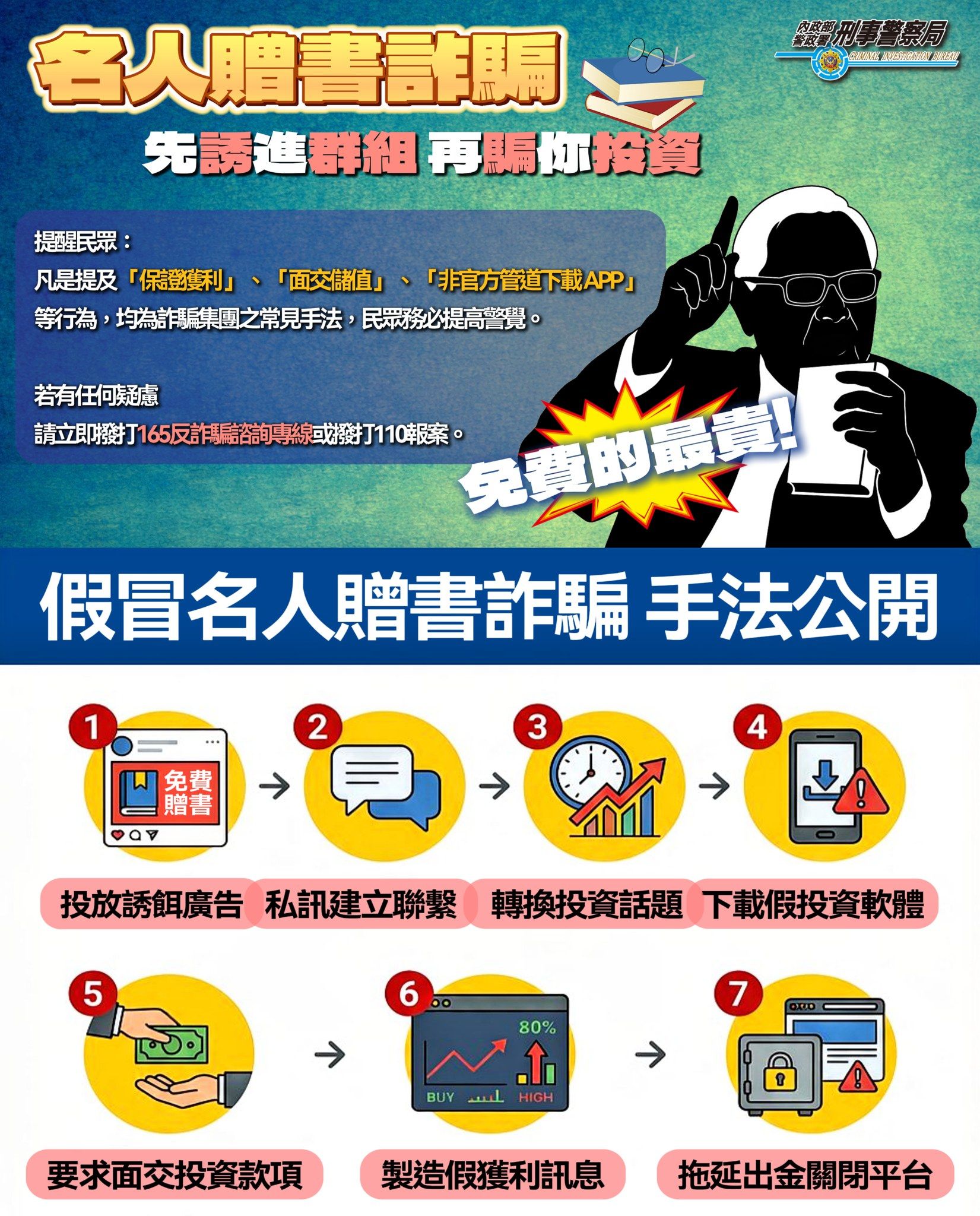 名人贈書詐騙手法。（圖／取自刑事警察局）