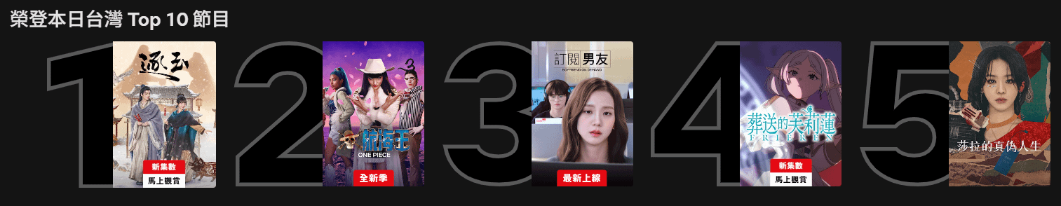 《逐玉》不僅在中國大陸各大平台收視率奪冠，更在串流平台 Netflix 上打敗《海賊王》真人版第二季、韓劇《訂閱男友》等人氣影集登上收視排行第一名。（圖／翻攝自Netflix）